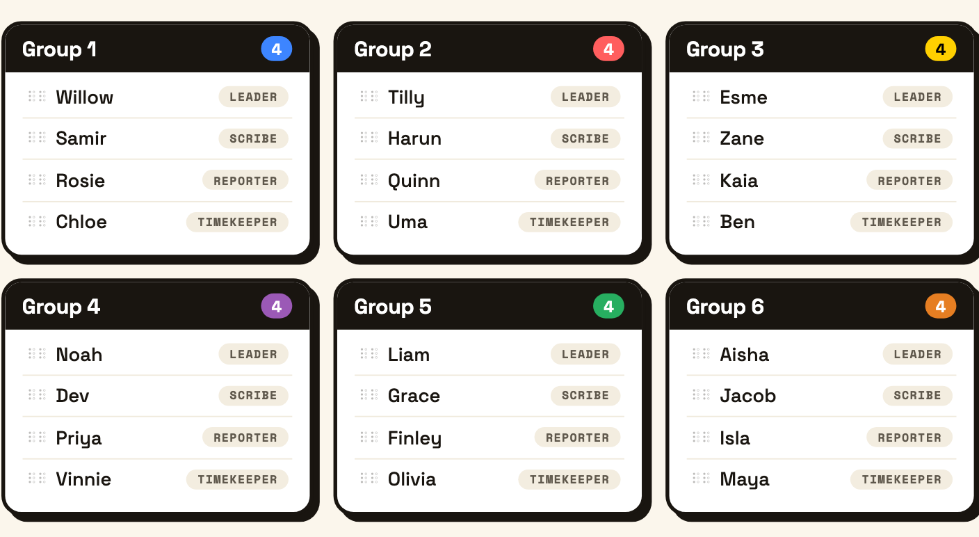 The same groups with Leader, Scribe, Reporter and Timekeeper labels beside each name