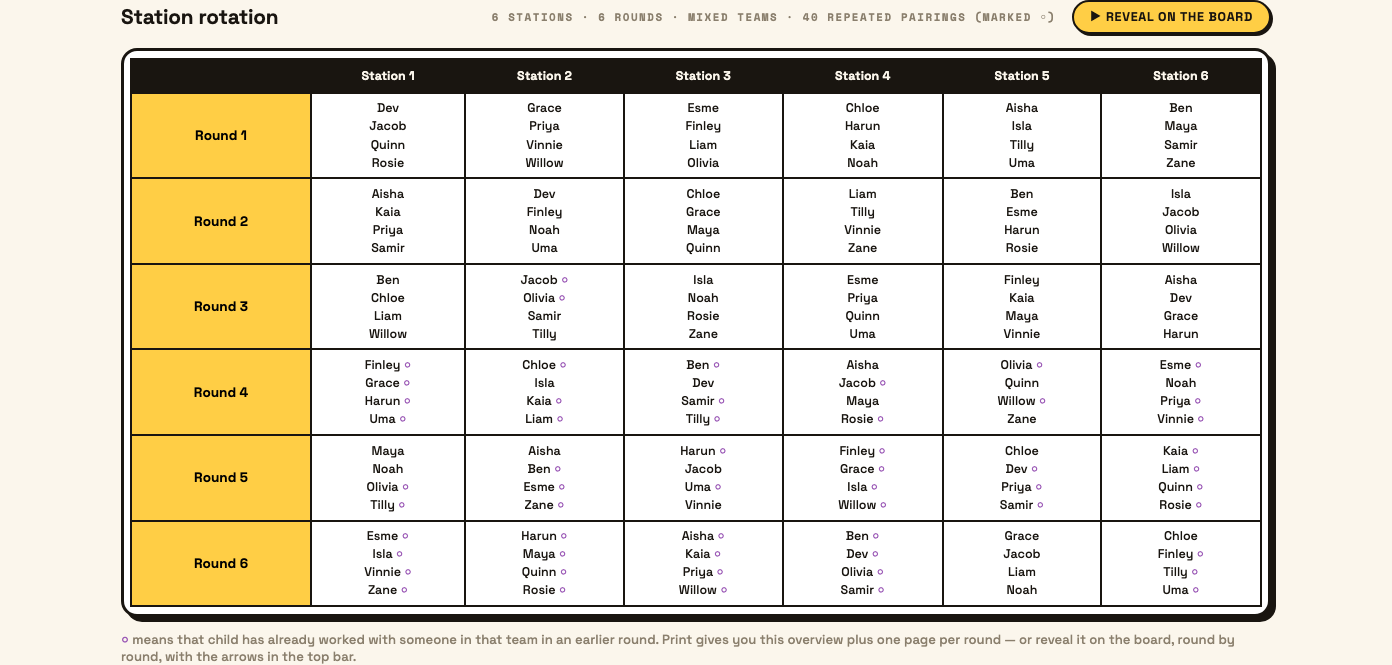 A station rotation timetable, six stations across six rounds, with repeated pairings marked