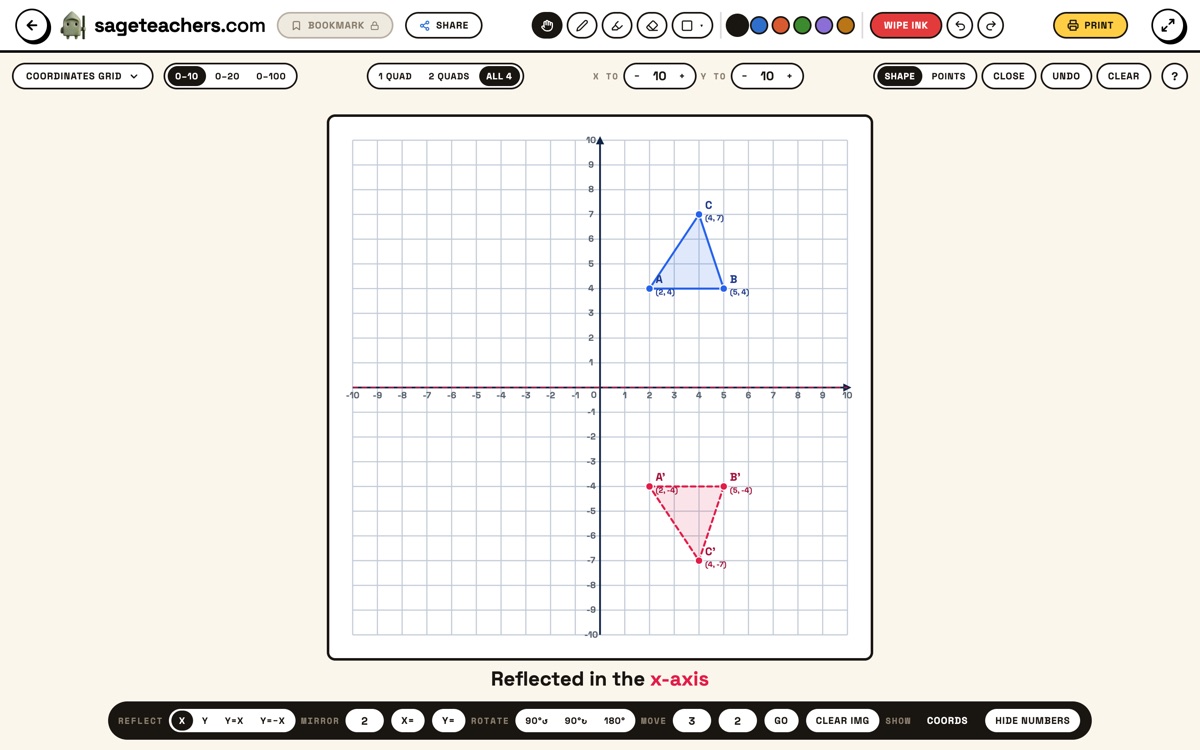 The coordinates grid on the whiteboard: a four quadrant grid with a blue triangle and its red dashed image after a reflection in the x-axis, and the reflect, rotate and move controls along the bottom.