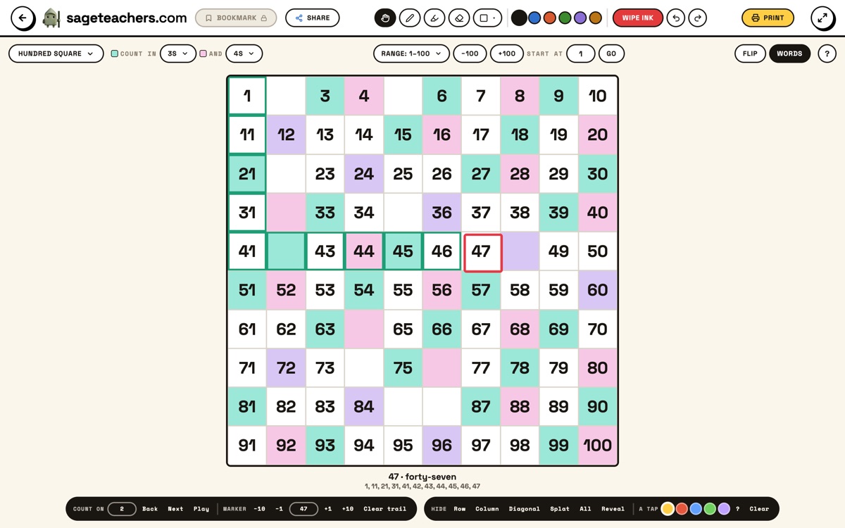 The hundred square on the whiteboard: the 3s in mint green and the 4s in pink with the shared numbers in lilac, a few blanked squares, and the marker sitting on 47.
