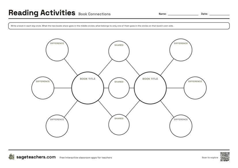 The printable book connections sheet — a blank map for comparing two books.