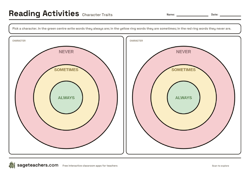 The printable character traits diagram — three concentric rings for what a character always, sometimes and never is.
