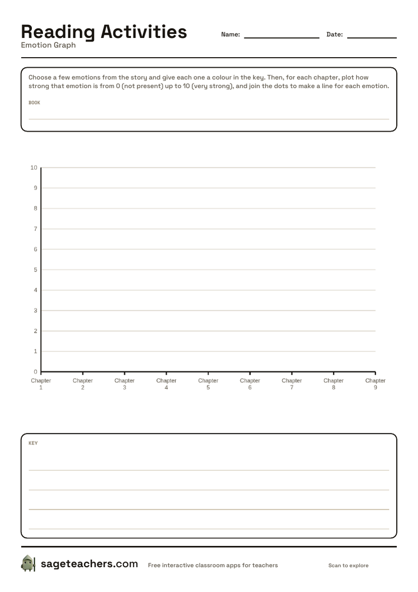 The printable emotion graph — a blank grid with chapters along the bottom and strength of feeling from 0 to 10 up the side.