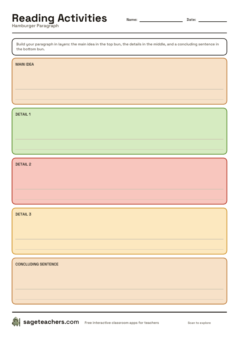The printable hamburger paragraph organiser — a top bun for the topic sentence, filling boxes for the details and a bottom bun for the conclusion.