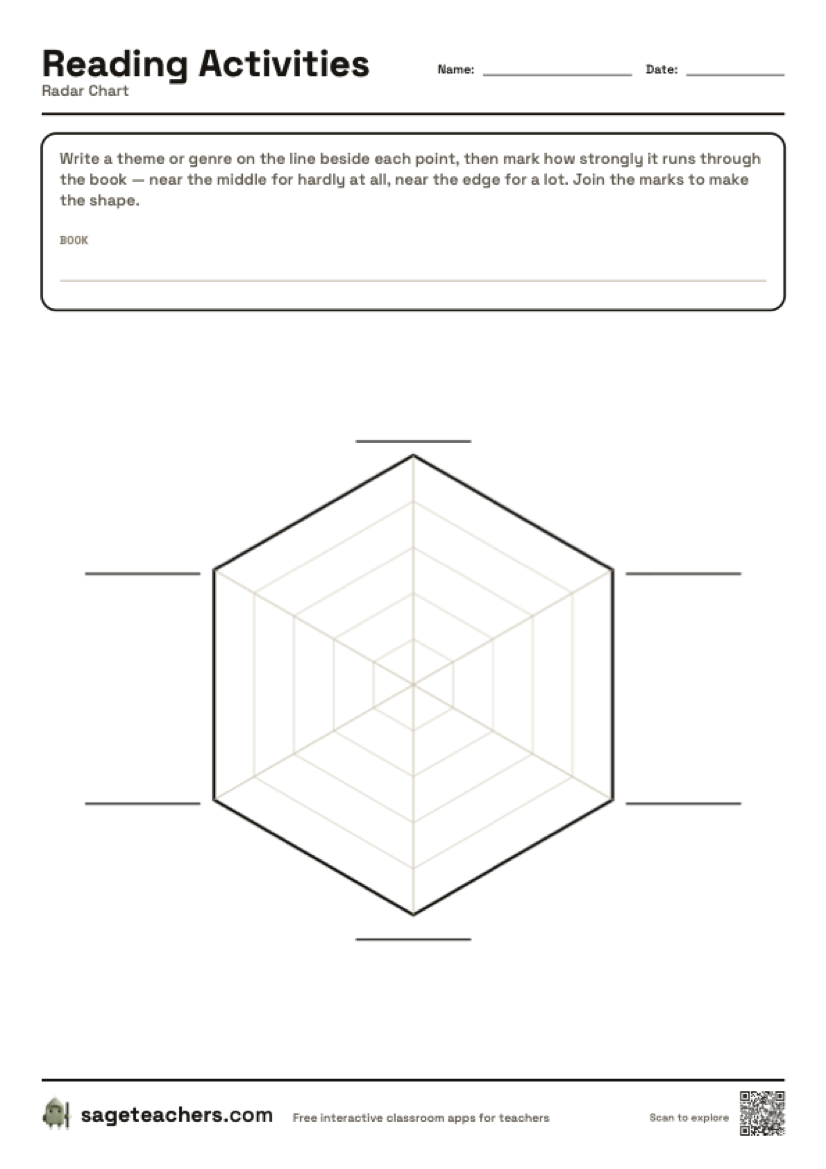 The printable radar chart sheet — a blank grid to label and plot.