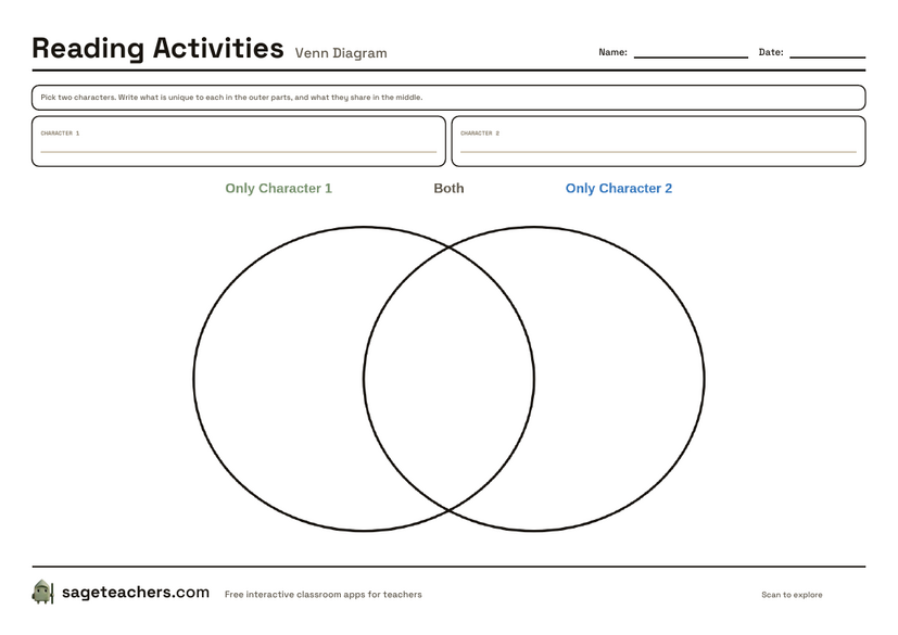 The printable Venn diagram — two large overlapping ovals with room to name a character above each.