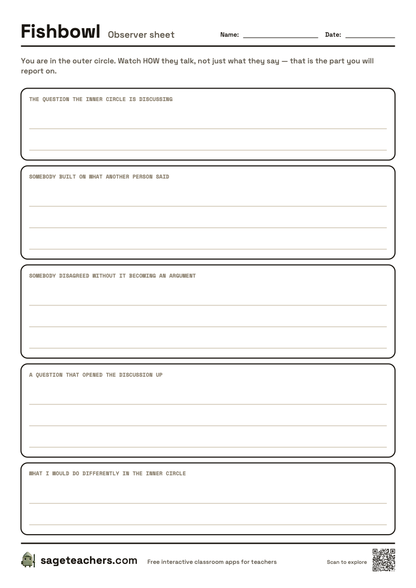 The printable Fishbowl observer sheet — an A4 page for noticing how the inner circle talked, not just what they said.